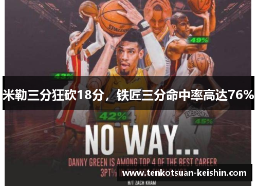 米勒三分狂砍18分，铁匠三分命中率高达76%